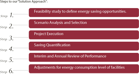 Solution Steps
